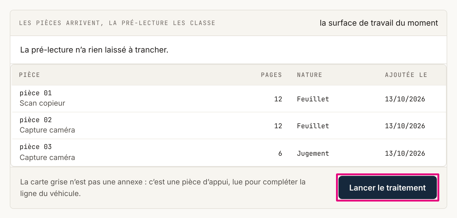 La surface des pièces d’un dossier dont la pré-lecture n’a rien laissé à trancher : le tableau des pièces et, au pied, « Lancer le traitement ».