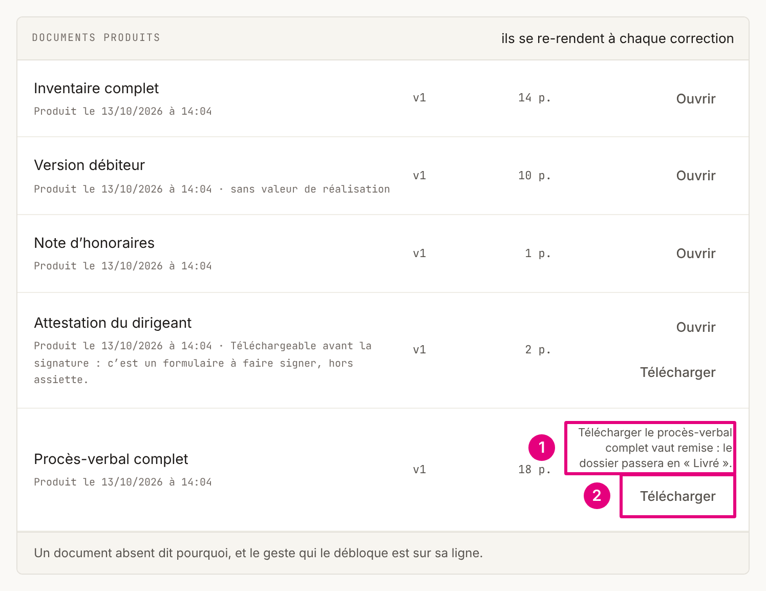La région « Documents produits » d’un dossier signé : sur la ligne « Procès-verbal complet », la phrase « Télécharger le procès-verbal complet vaut remise : le dossier passera en « Livré ». » et le bouton « Télécharger ».