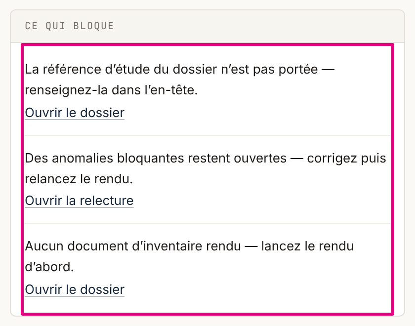 Le panneau « Ce qui bloque » de l’écran de signature : la référence d’étude non portée, des anomalies bloquantes ouvertes, aucun document rendu, chacun avec son lien « Ouvrir le dossier » ou « Ouvrir la relecture ».
