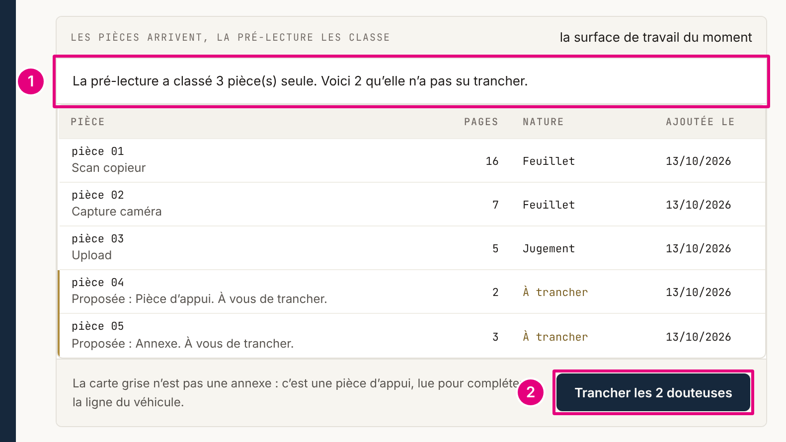 La surface « Les pièces arrivent, la pré-lecture les classe » : la ligne de la pré-lecture, le tableau des pièces dont deux « À trancher », et le bouton « Trancher les 2 douteuses ».